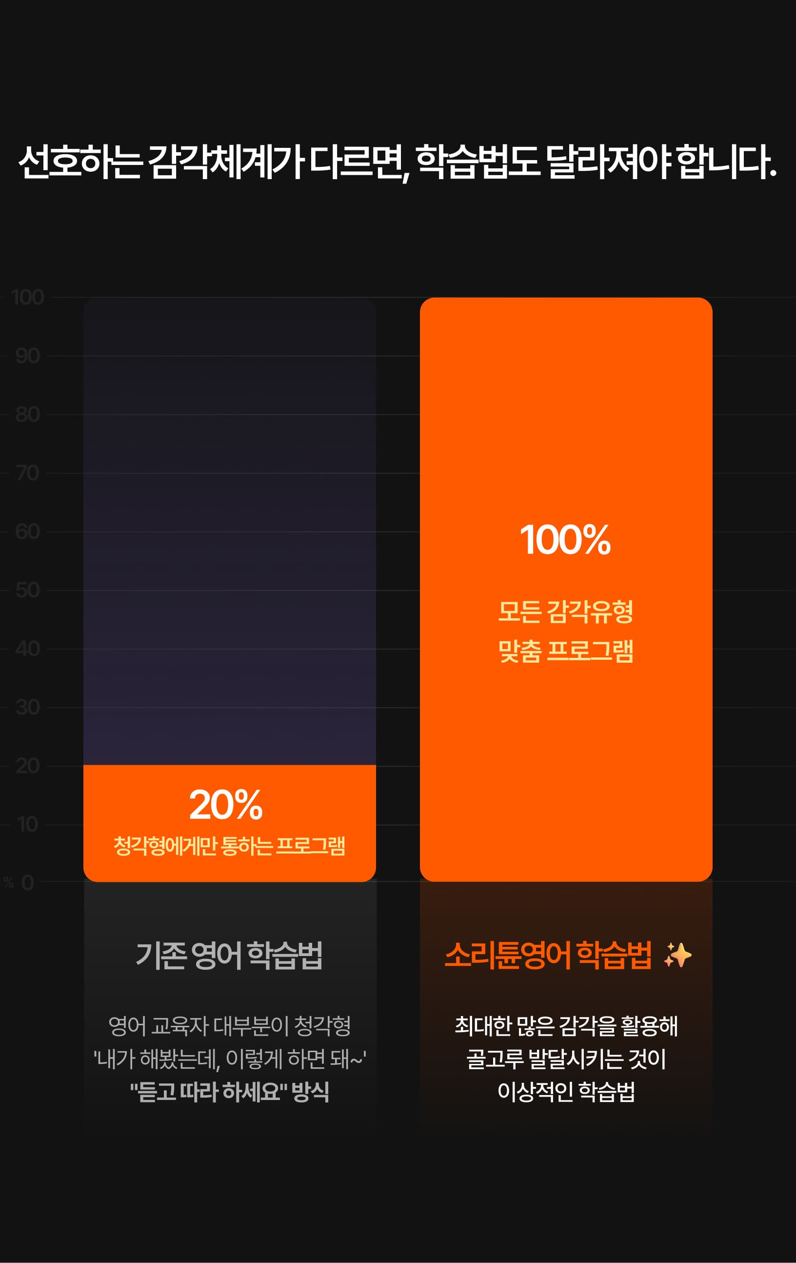 Learning type details